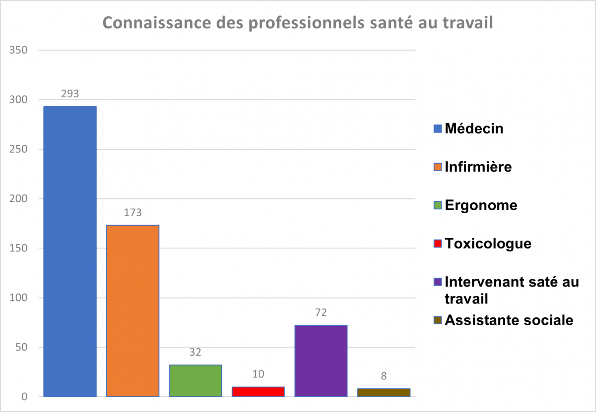 R Le Et Missions Psti Sant Au Travail Loire Nord